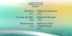 estatisticas-medicina